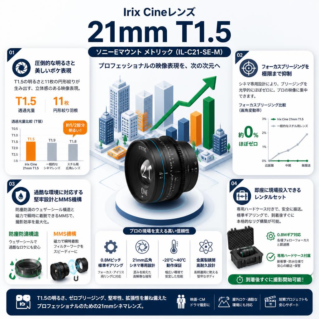 Irix Cine lens 21mm T1.5ソニーE マウント メトリック（IL-C21-SE-M） セールスポイント