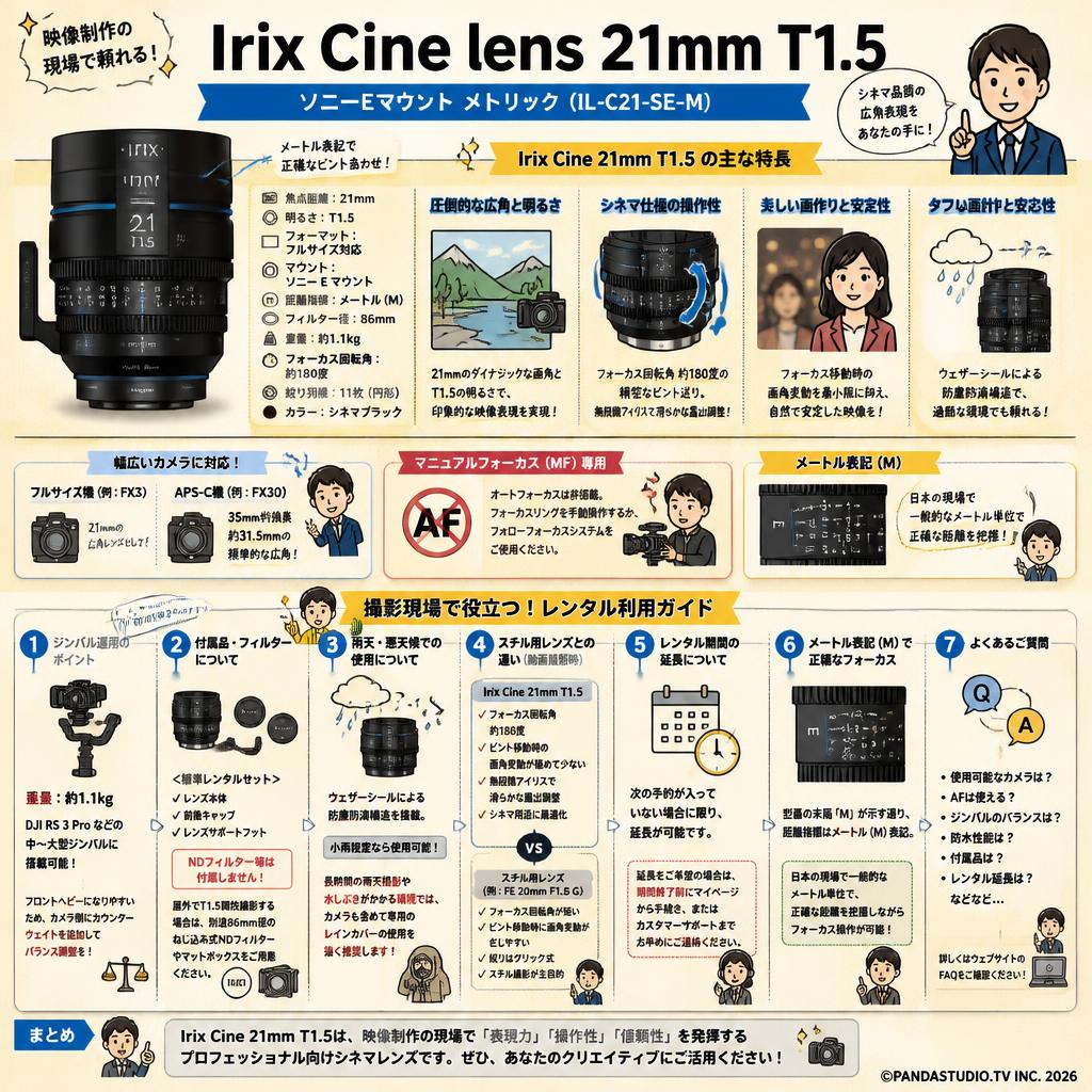 Irix Cine lens 21mm T1.5ソニーE マウント メトリック（IL-C21-SE-M） FAQ（よくある質問と答え）