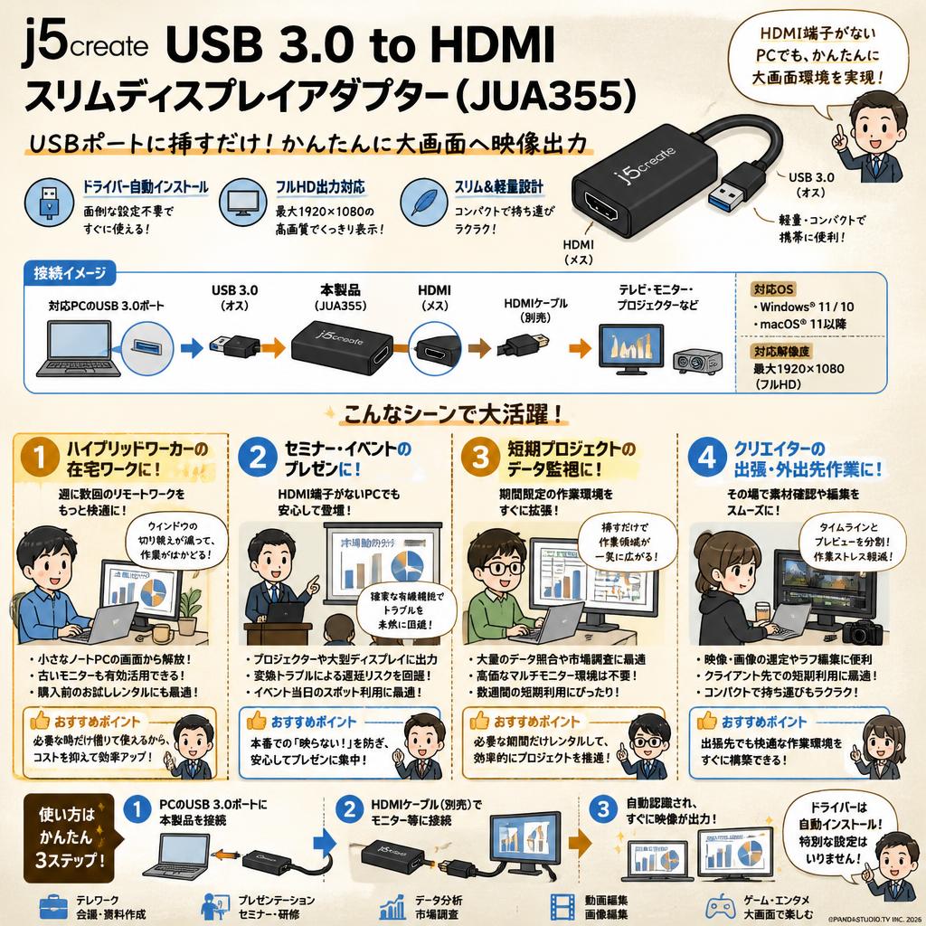 j5create USB 3.0 to HDMI スリムディスプレイアダプター （JUA355） おもな対象のお客様