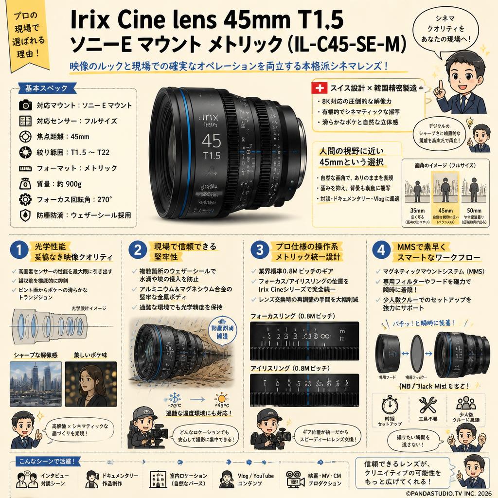 Irix Cine lens 45mm T1.5 ソニーE マウント メトリック（IL-C45-SE-M） 概要