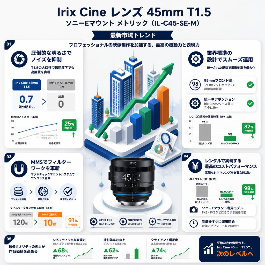 Irix Cine lens 45mm T1.5 ソニーE マウント メトリック（IL-C45-SE-M） セールスポイント