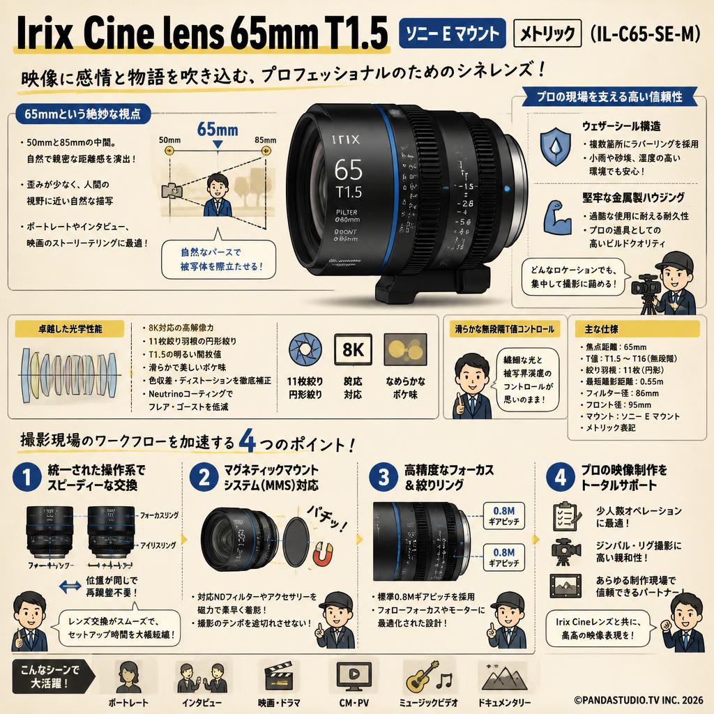 Irix Cine lens 65mm T1.5 ソニーE マウント メトリック（IL-C65-SE-M） 概要