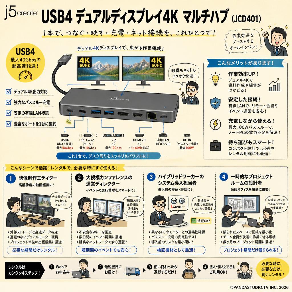 j5create  USB4 デュアルディスプレイ4K マルチハブ (JCD401) おもな対象のお客様