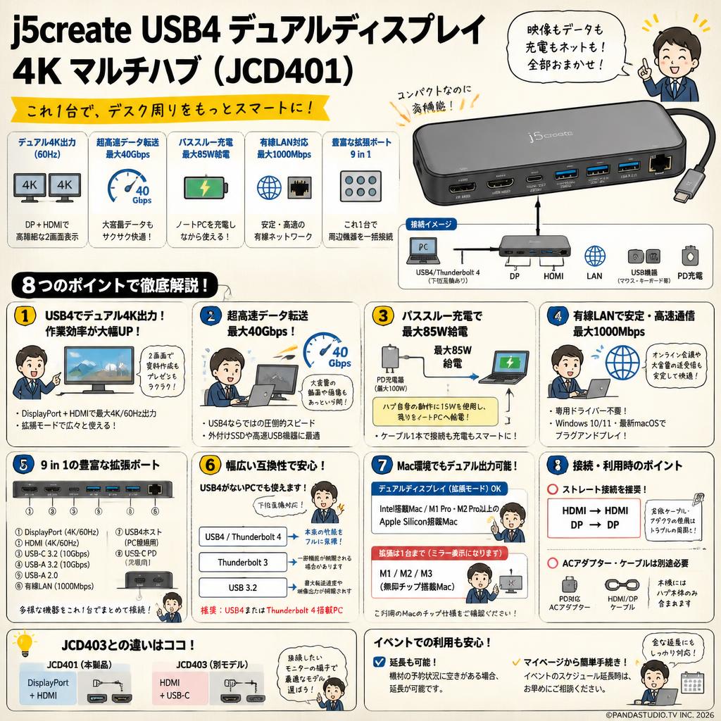 j5create  USB4 デュアルディスプレイ4K マルチハブ (JCD401) FAQ（よくある質問と答え）