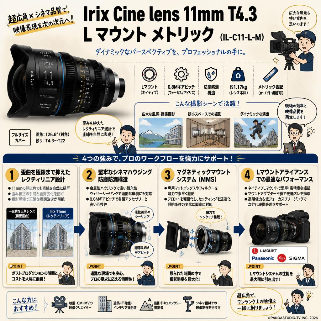 Irix Cine lens 11mm T4.3 L マウント メトリック  （IL-C11-L-M） 概要