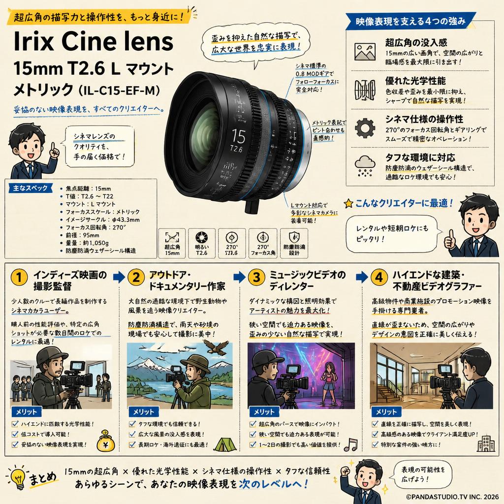 Irix Cine lens 15mm T2.6 L マウント メトリック （IL-C15-EF-M） おもな対象のお客様