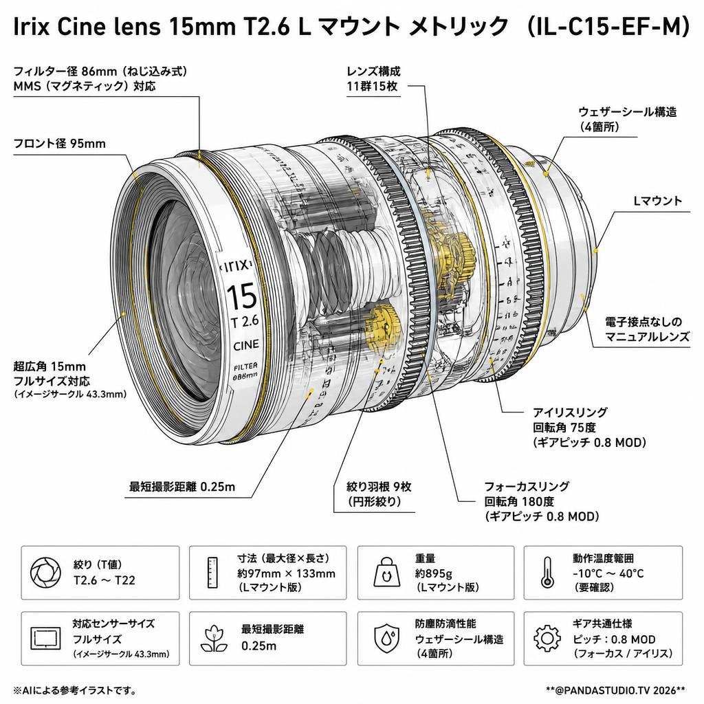 Irix Cine lens 15mm T2.6 L マウント メトリック （IL-C15-EF-M） スペック
