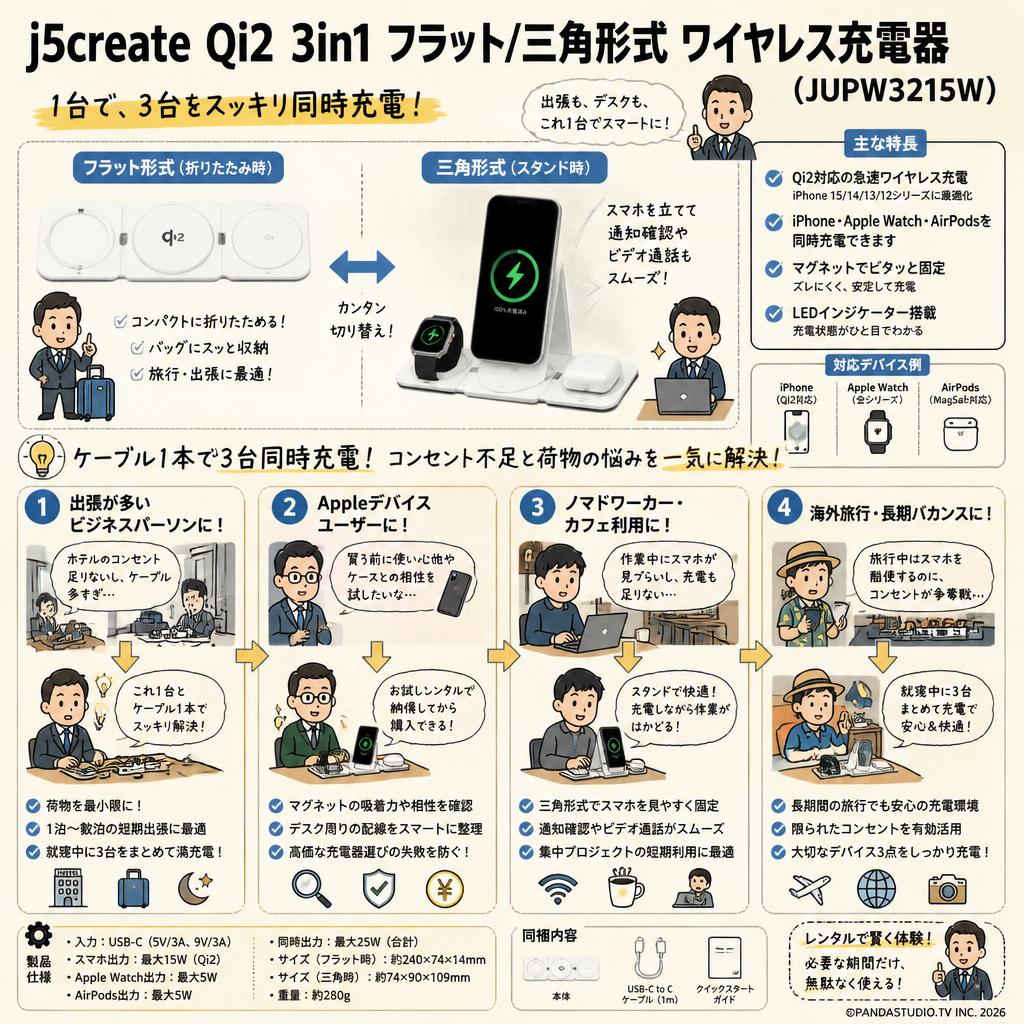 j5create Qi2 3in1 フラット/三角形式 ワイヤレス充電器 （JUPW3215W） おもな対象のお客様