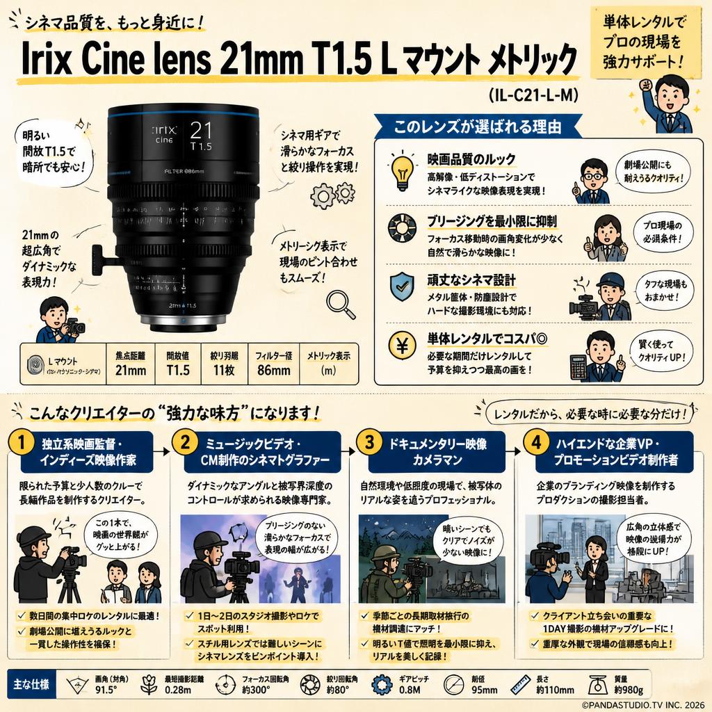Irix Cine lens 21mm T1.5 L マウント メトリック （IL-C21-L-M） おもな対象のお客様