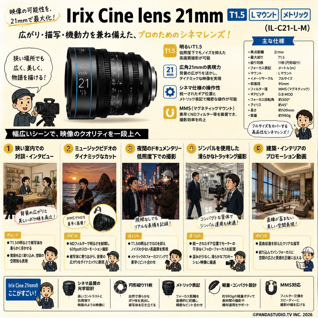 Irix Cine lens 21mm T1.5 L マウント メトリック （IL-C21-L-M） 用途