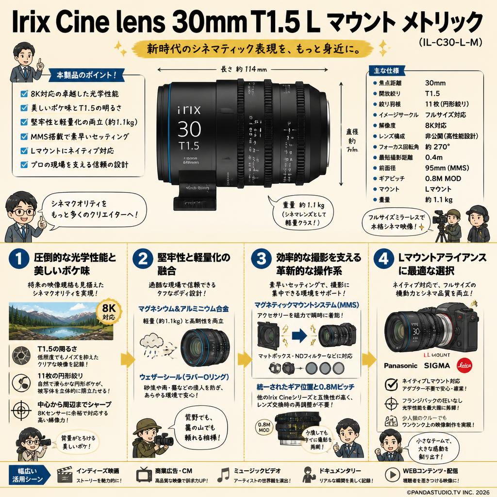 Irix Cine lens 30mm T1.5 L マウント メトリック （IL-C30-L-M） 概要