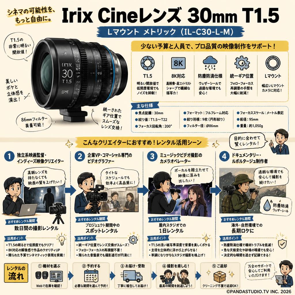 Irix Cine lens 30mm T1.5 L マウント メトリック （IL-C30-L-M） おもな対象のお客様