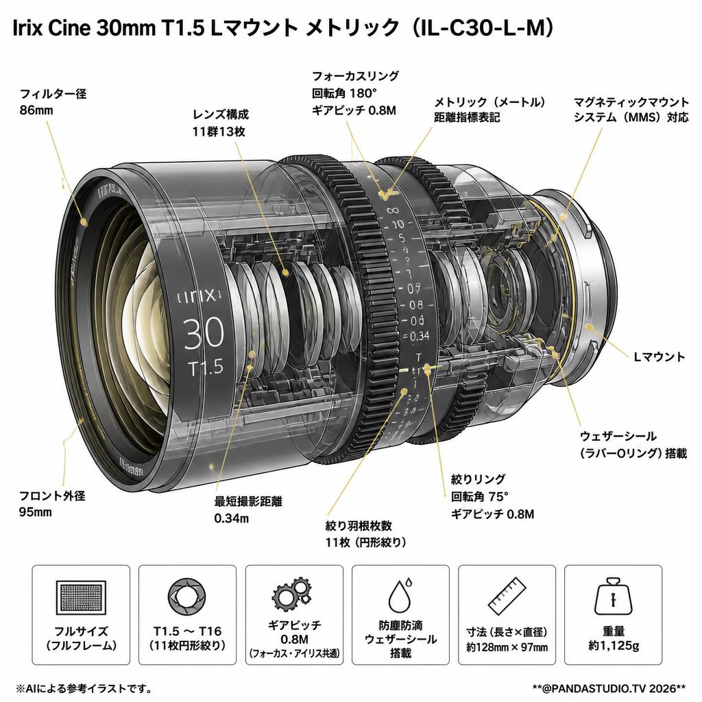 Irix Cine lens 30mm T1.5 L マウント メトリック （IL-C30-L-M） スペック