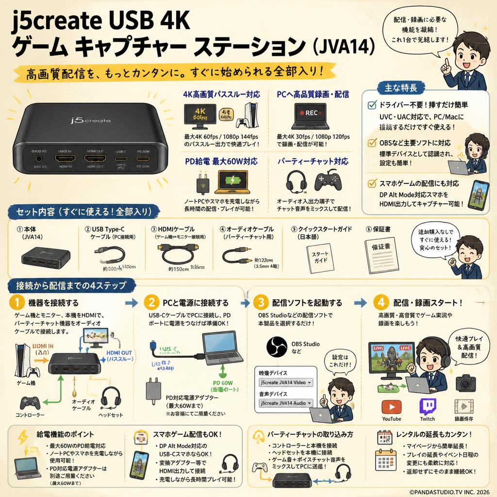 j5create USB 4K ゲーム キャプチャー ステーション (JVA14) FAQ（よくある質問と答え）