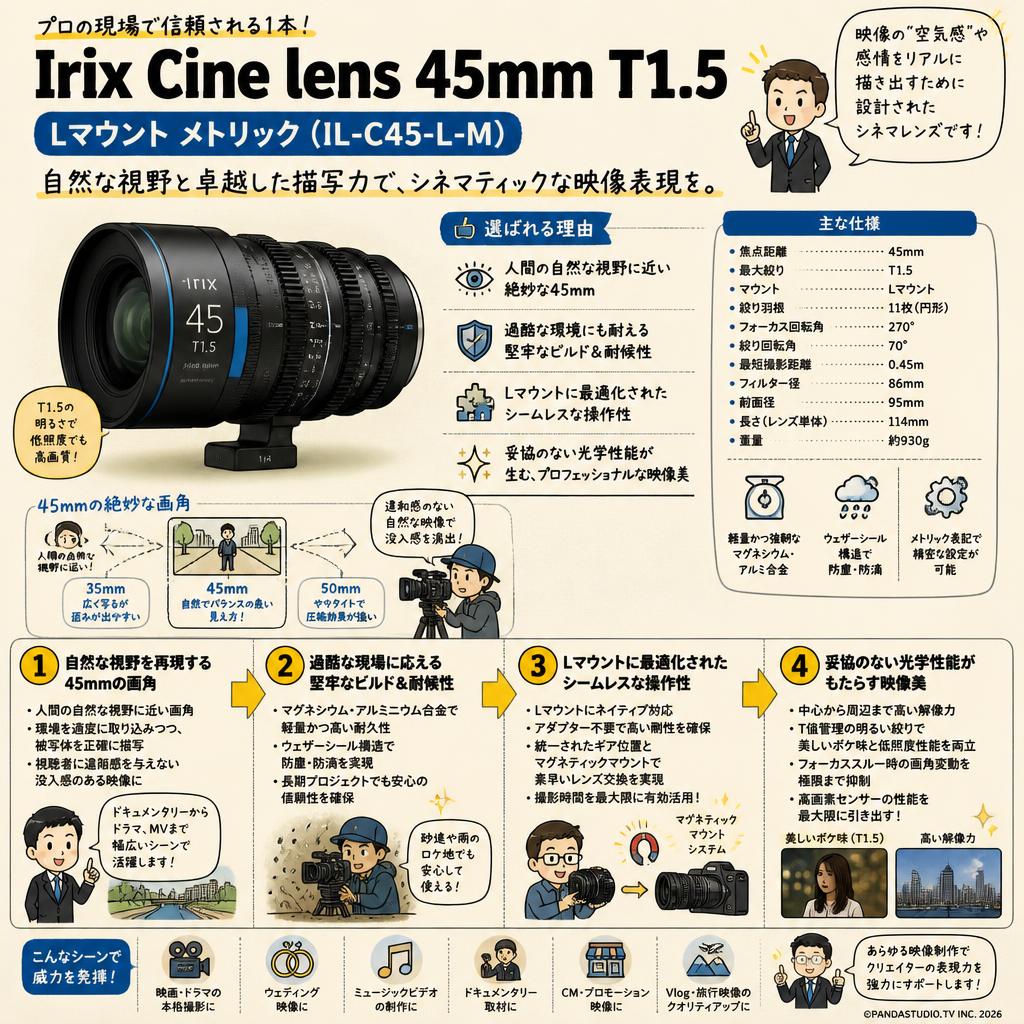 Irix Cine lens 45mm T1.5 L マウント メトリック （IL-C45-L-M） 概要