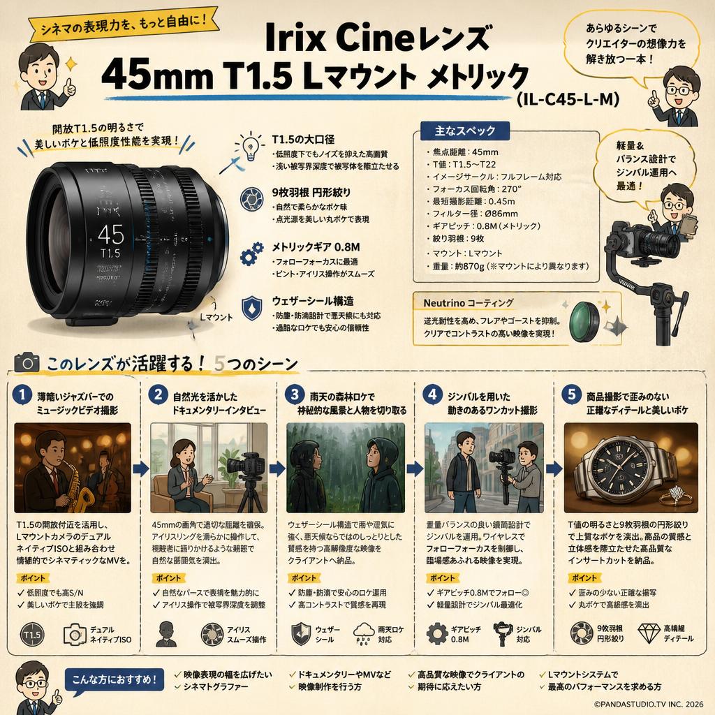 Irix Cine lens 45mm T1.5 L マウント メトリック （IL-C45-L-M） 用途