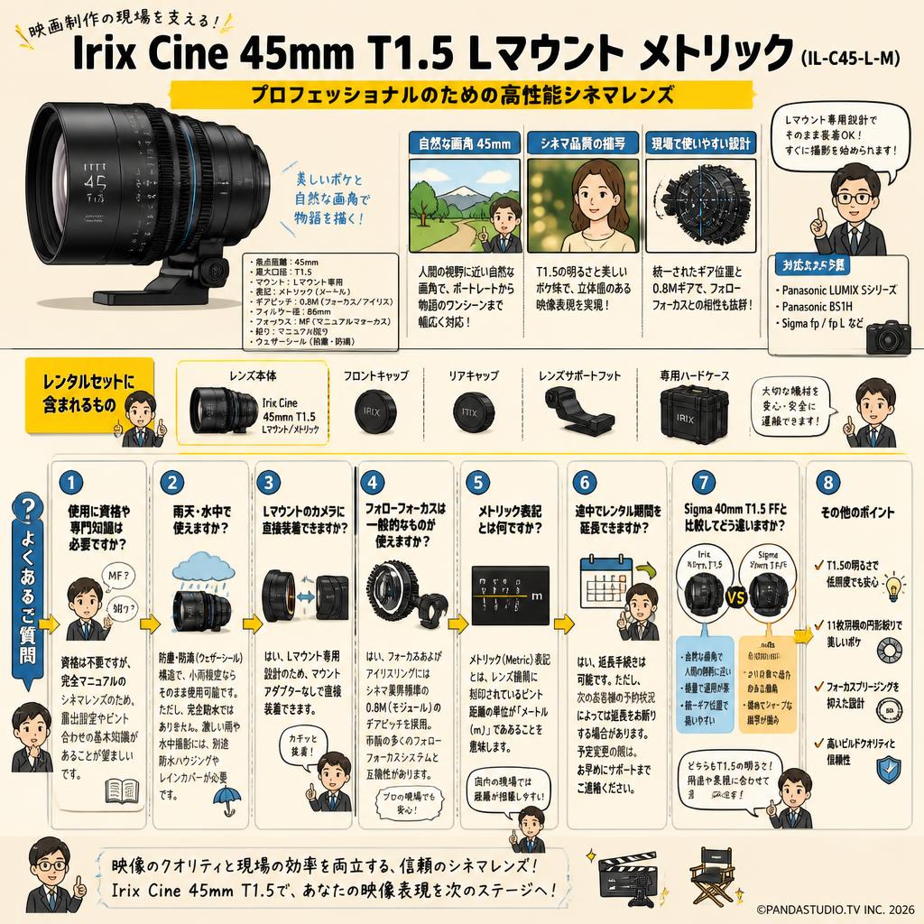 Irix Cine lens 45mm T1.5 L マウント メトリック （IL-C45-L-M） FAQ（よくある質問と答え）