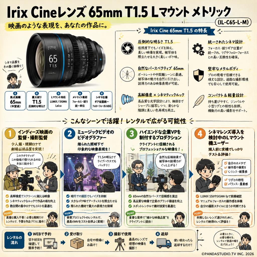 Irix Cine lens 65mm T1.5 L マウント メトリック （IL-C65-L-M） おもな対象のお客様