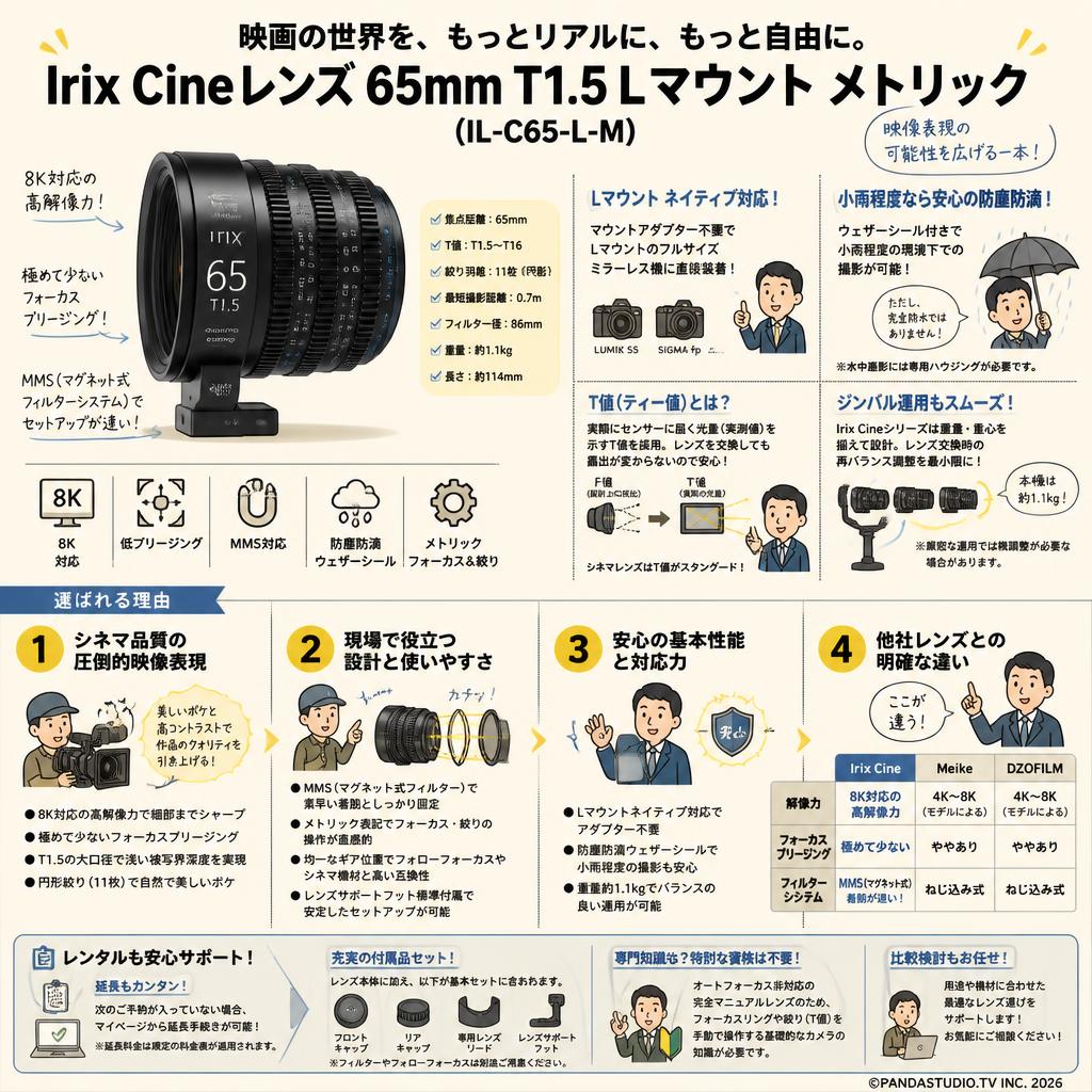 Irix Cine lens 65mm T1.5 L マウント メトリック （IL-C65-L-M） FAQ（よくある質問と答え）