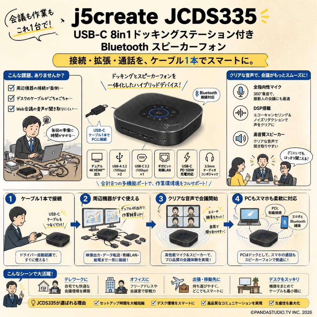 j5create USB-C 8in1 ドッキングステーション付き Bluetooth スピーカーフォン ( JCDS335 ) 概要