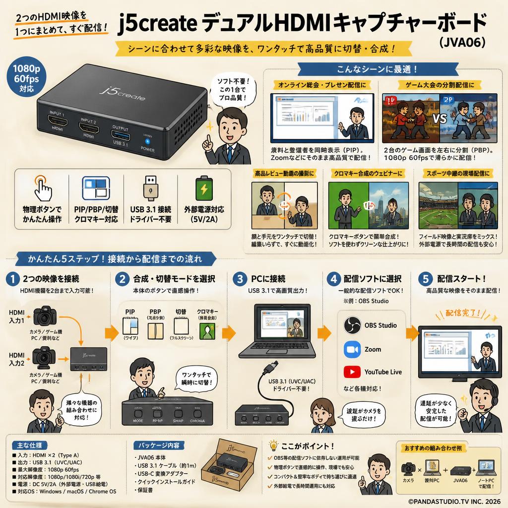 j5create デュアルHDMIキャプチャーボード ( JVA06 ) 用途