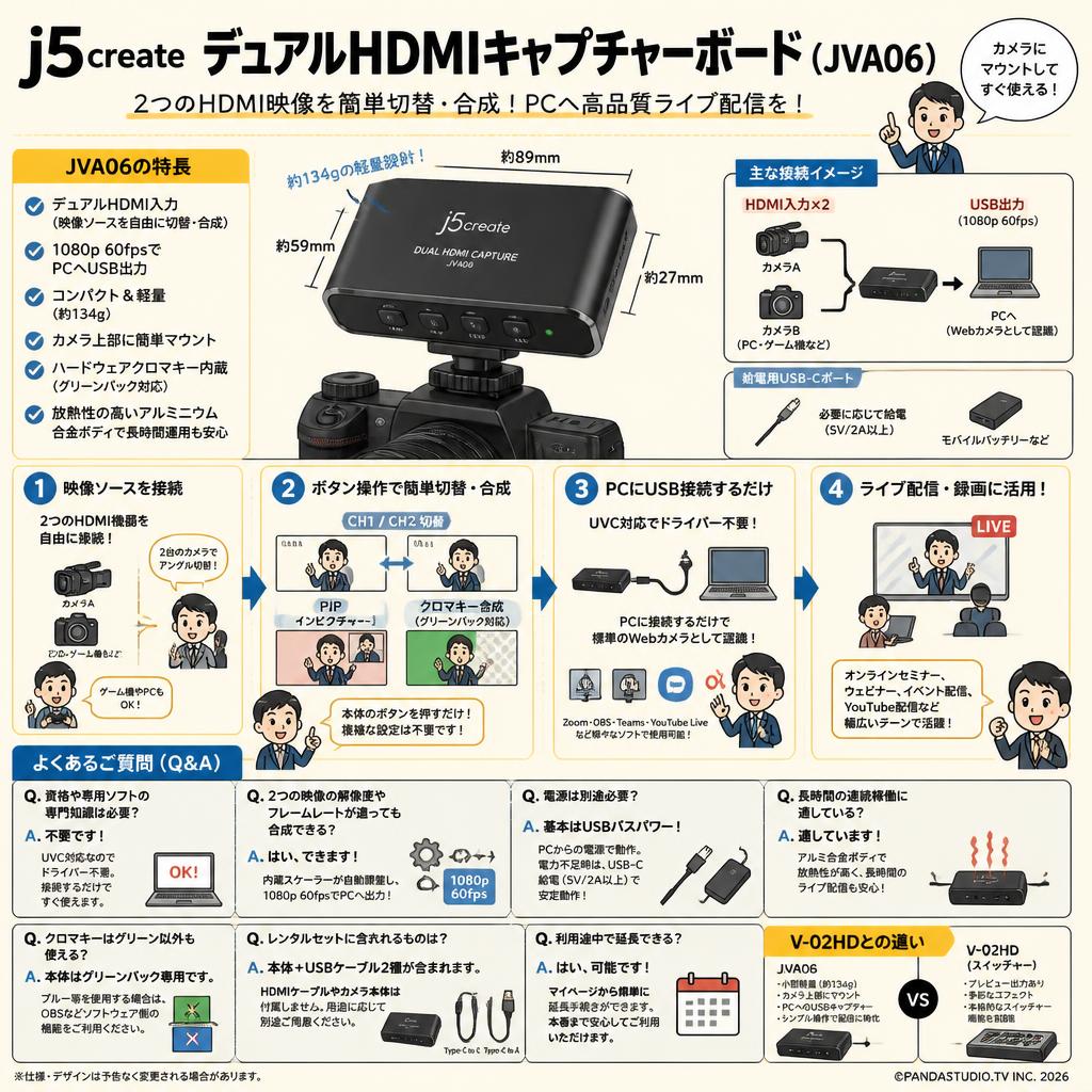j5create デュアルHDMIキャプチャーボード ( JVA06 ) FAQ（よくある質問と答え）