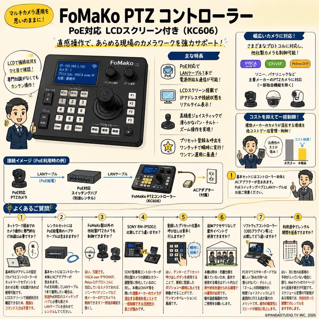 FoMaKo PTZ コントローラーPoE対応 LCDスクリーン付き ( KC606 ) FAQ（よくある質問と答え）