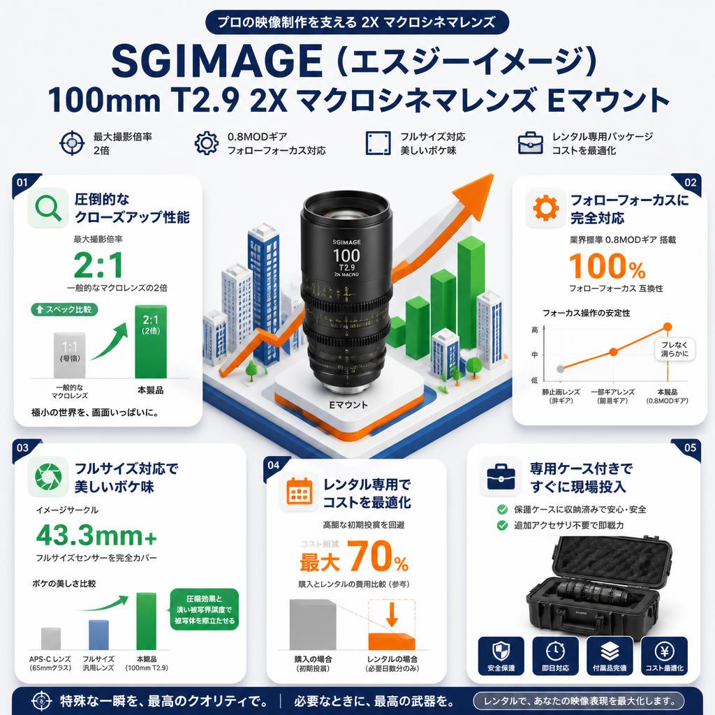 SGIMAGE（エスジーイメージ）100mm T2.9 2X マクロシネマレンズ Eマウント セールスポイント