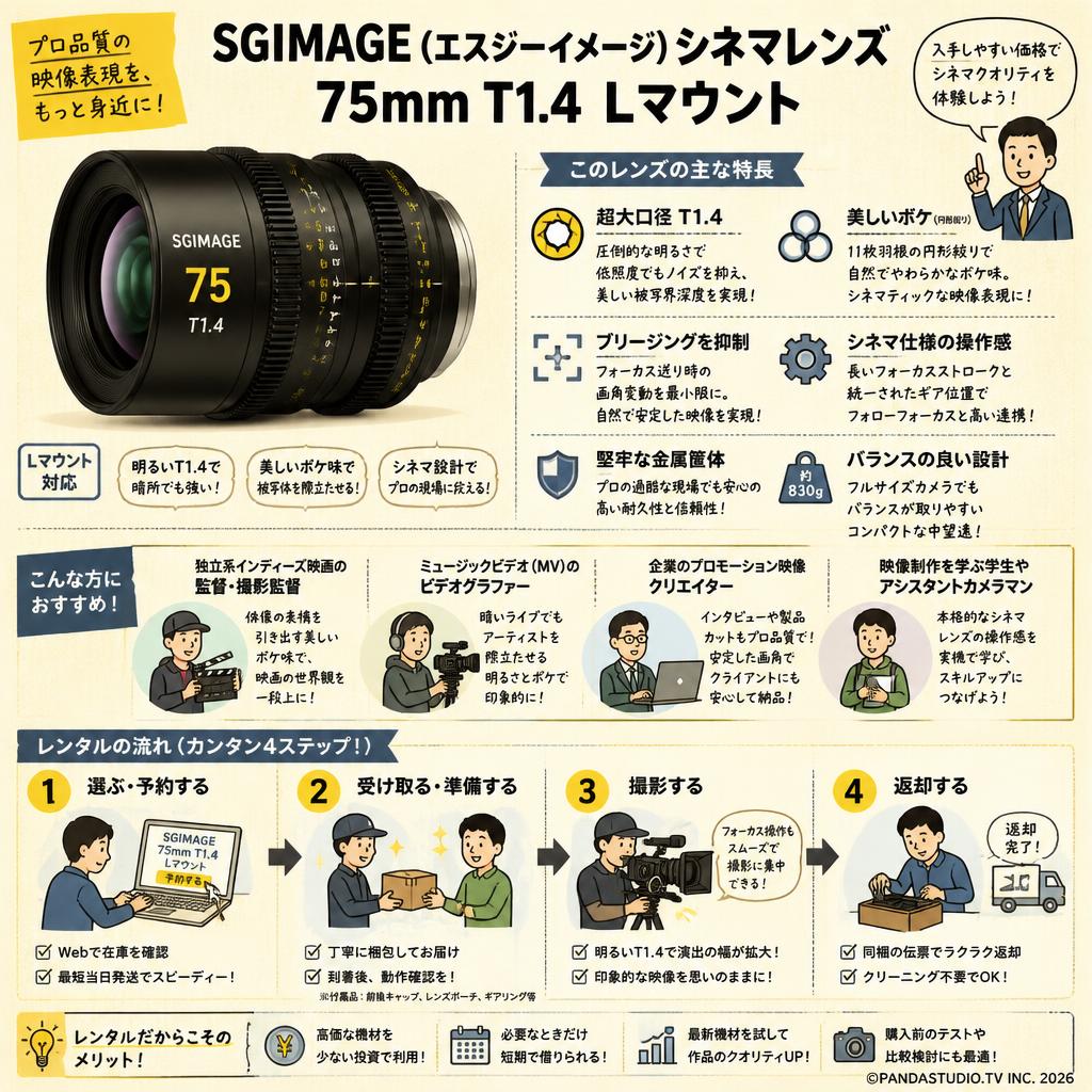 SGIMAGE（エスジーイメージ） シネマレンズ  75mm T1.4 Lマウント おもな対象のお客様