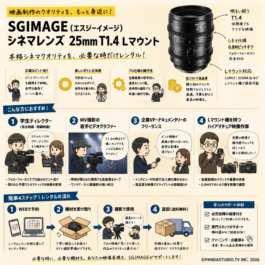 SGIMAGE（エスジーイメージ）シネマレンズ  25mm T1.4  Lマウント おもな対象のお客様
