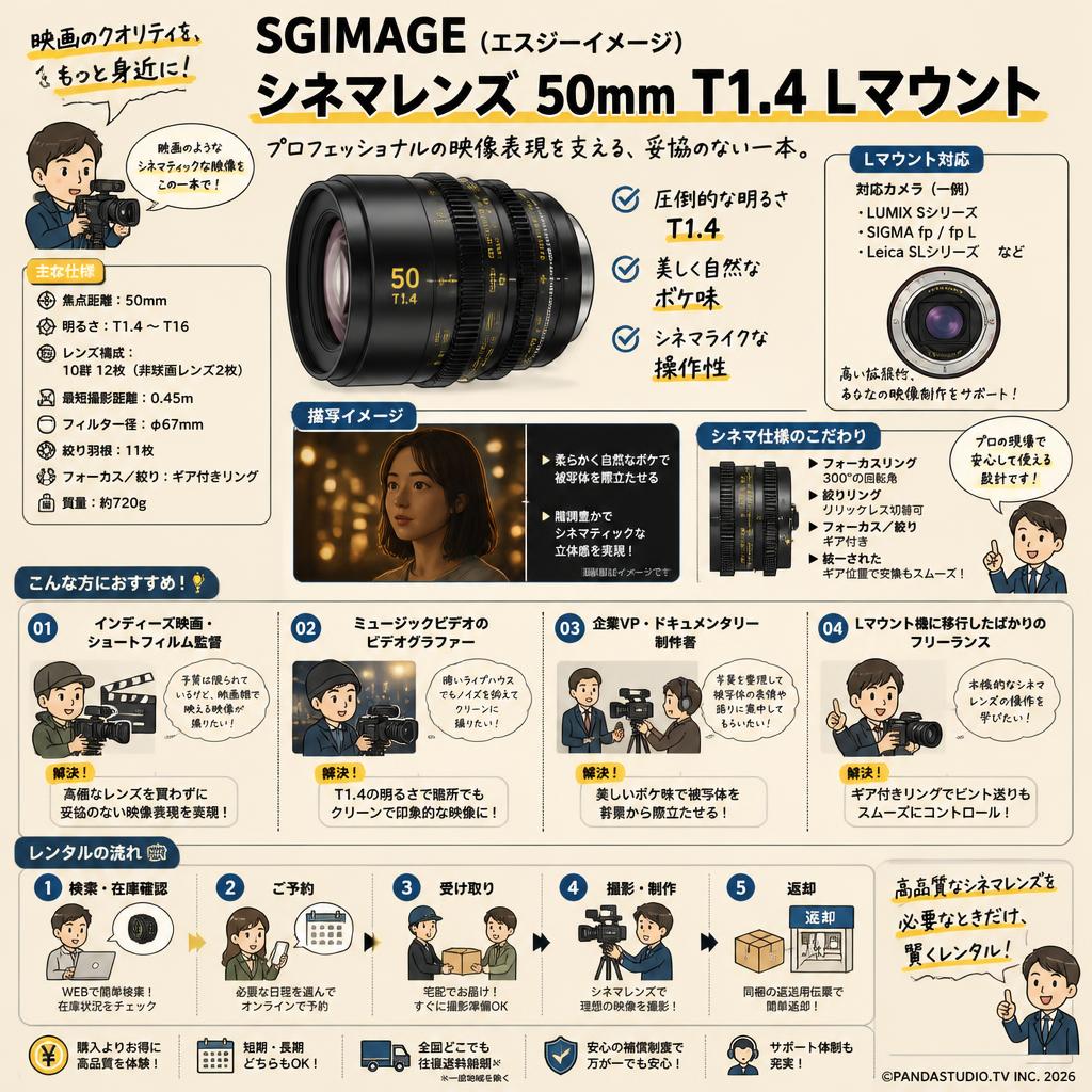 SGIMAGE（エスジーイメージ）シネマレンズ 50mm T1.4 Lマウント おもな対象のお客様