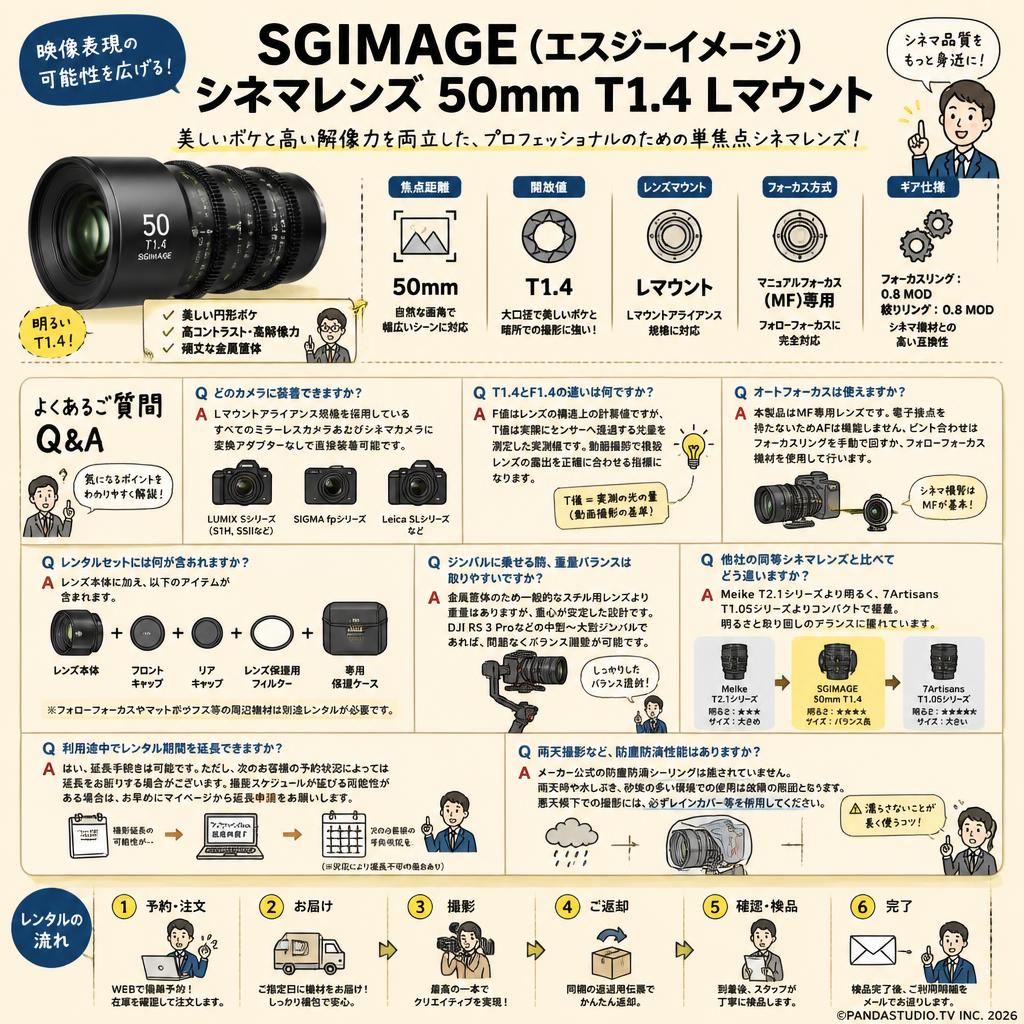 SGIMAGE（エスジーイメージ）シネマレンズ 50mm T1.4 Lマウント FAQ（よくある質問と答え）