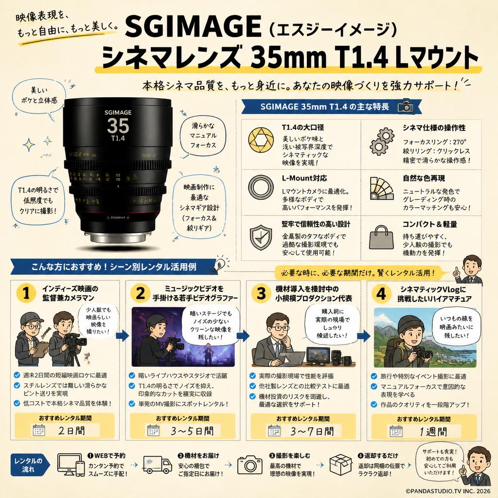 SGIMAGE（エスジーイメージ）シネマレンズ 35mm T1.4 Lマウント おもな対象のお客様