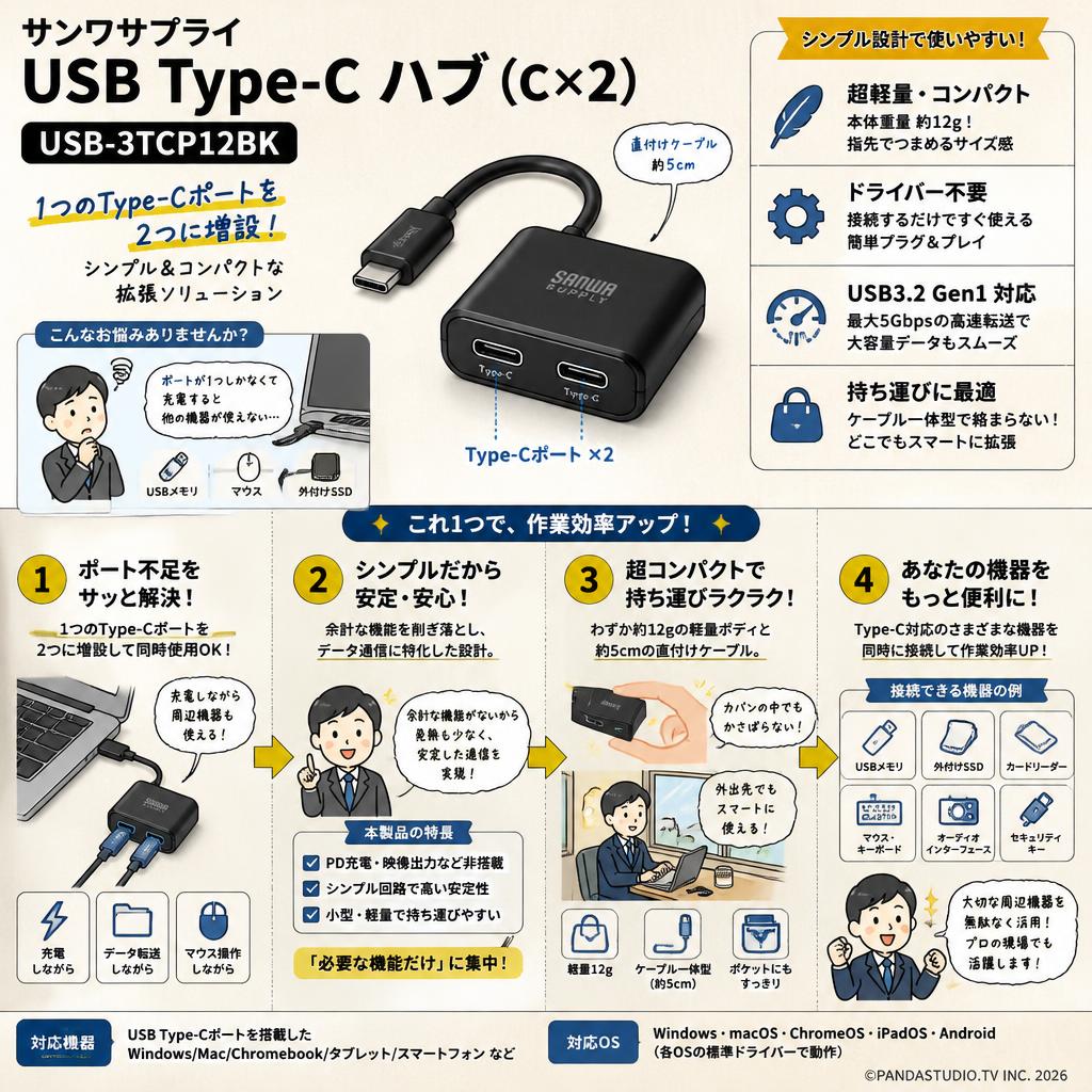 サンワサプライ USB Type-C ハブ（C×2） USB-3TCP12BK 概要