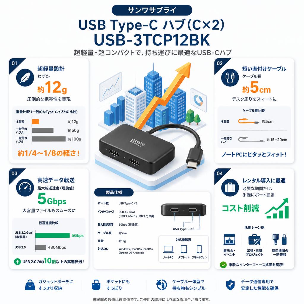 サンワサプライ USB Type-C ハブ（C×2） USB-3TCP12BK セールスポイント