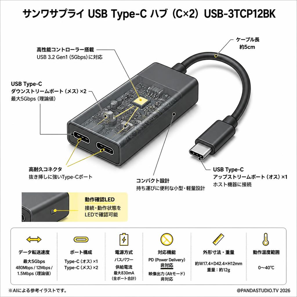 サンワサプライ USB Type-C ハブ（C×2） USB-3TCP12BK スペック