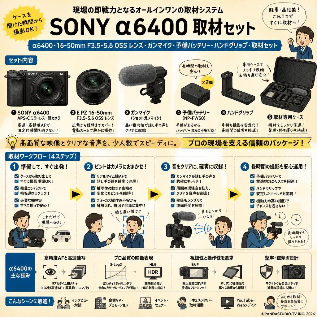 SONY APS-C ミラーレス一眼カメラ α6400・16-50mm F3.5-5.6 OSS レンズ・ガンマイク・予備バッテリー・ハンドグリップ・取材セット 概要