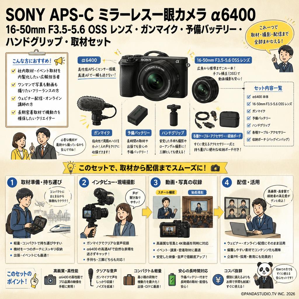 SONY APS-C ミラーレス一眼カメラ α6400・16-50mm F3.5-5.6 OSS レンズ・ガンマイク・予備バッテリー・ハンドグリップ・取材セット おもな対象のお客様