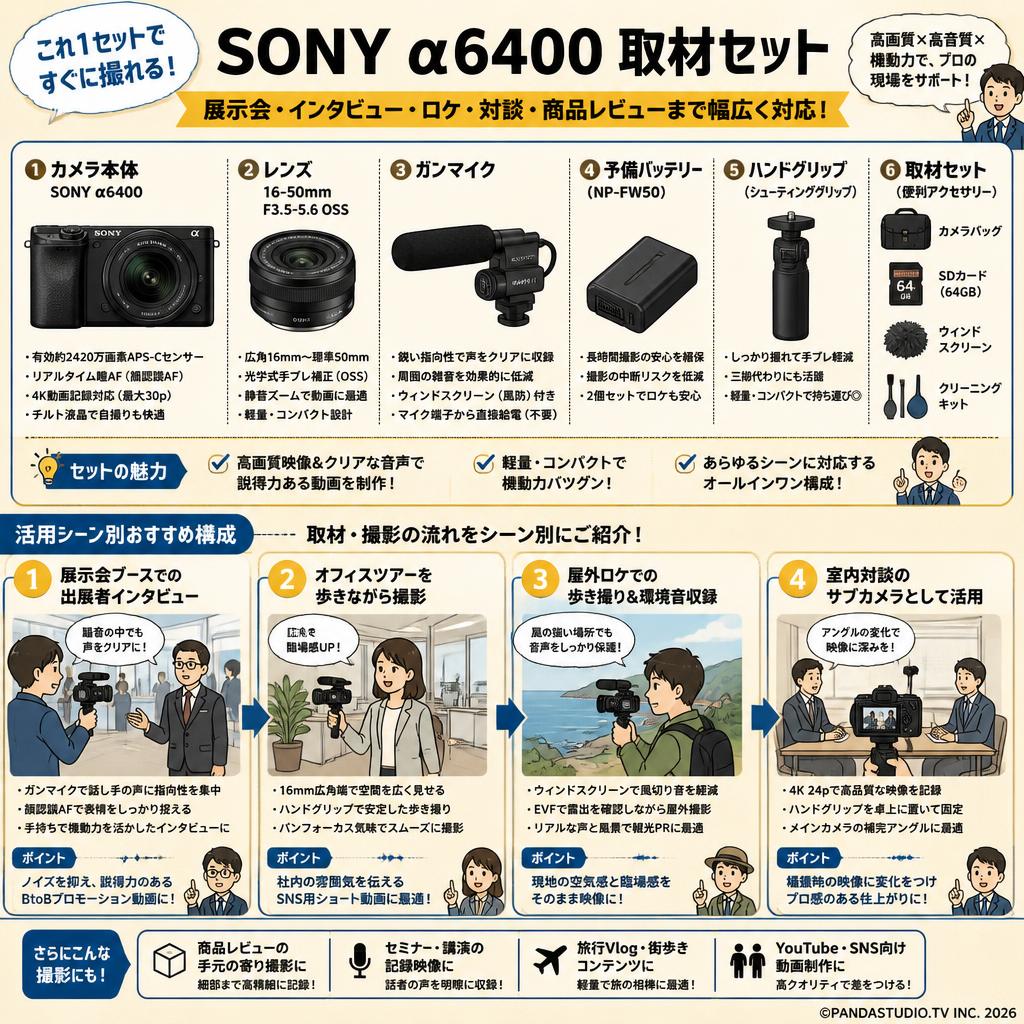 SONY APS-C ミラーレス一眼カメラ α6400・16-50mm F3.5-5.6 OSS レンズ・ガンマイク・予備バッテリー・ハンドグリップ・取材セット 用途