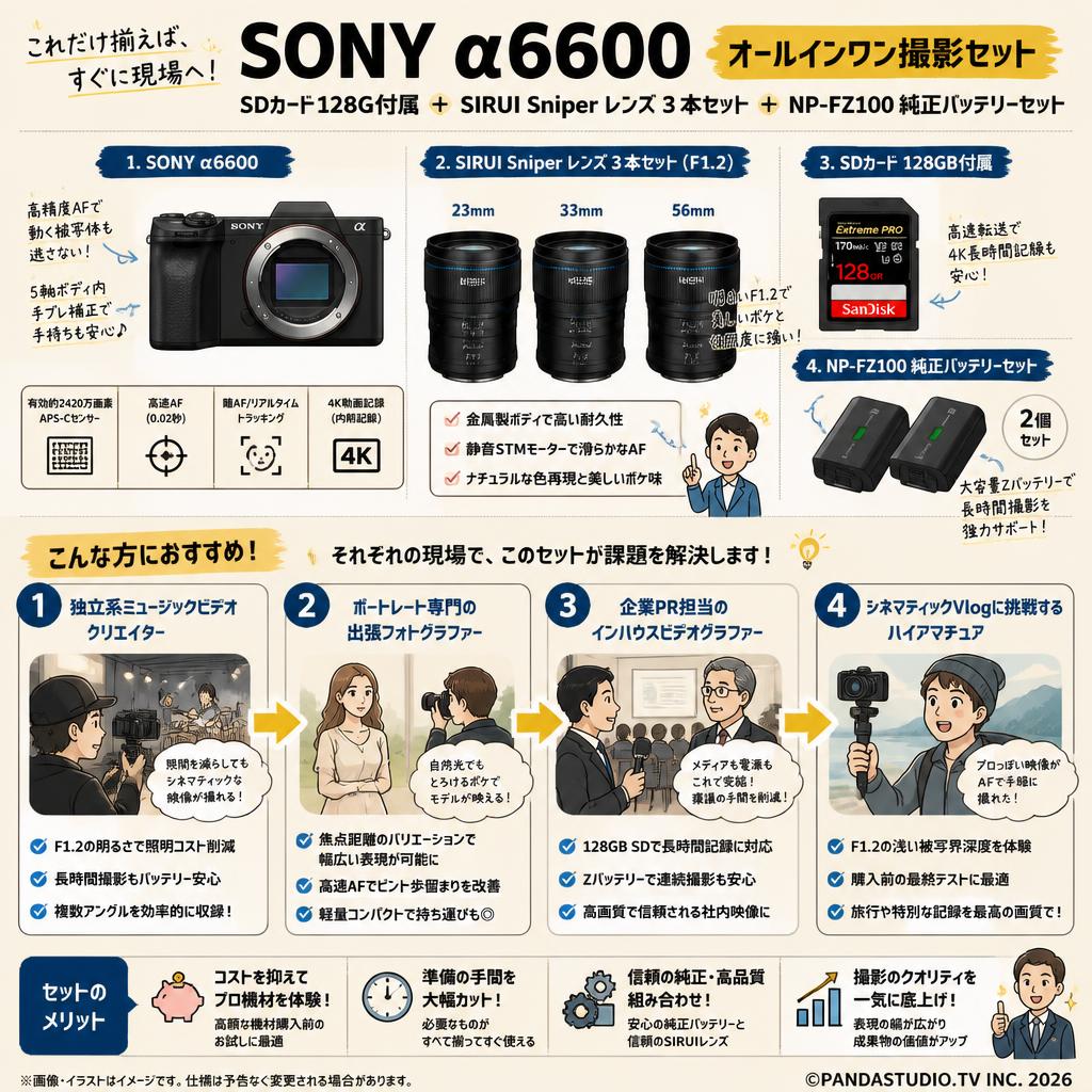 SONY α6600 SDカード128G付属 ＋ SIRUI Sniper レンズ３本セット + NP-FZ100 純正バッテリーセット おもな対象のお客様