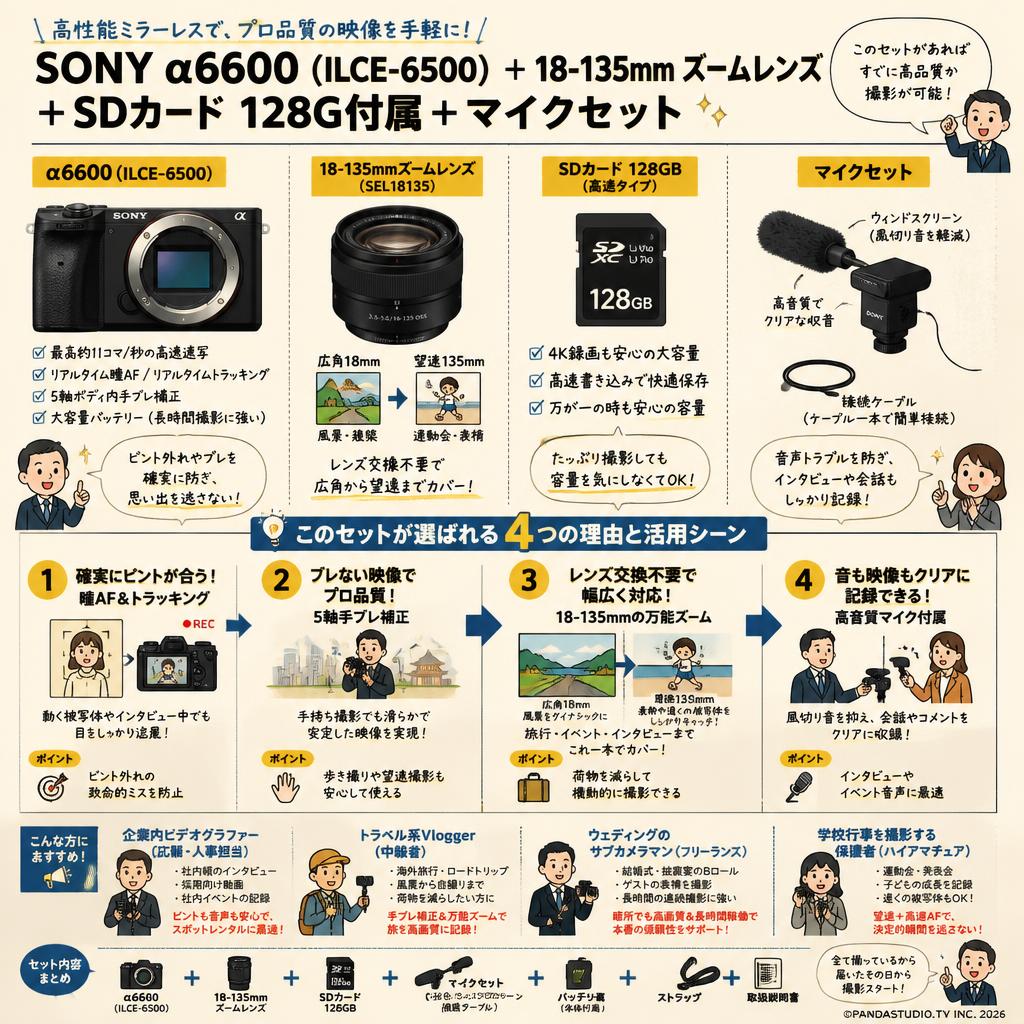 SONY α6600 ( ILCE-6500 ) ＋ 18-135mm ズームレンズ ＋ SDカード 128G付属＋マイクセット おもな対象のお客様