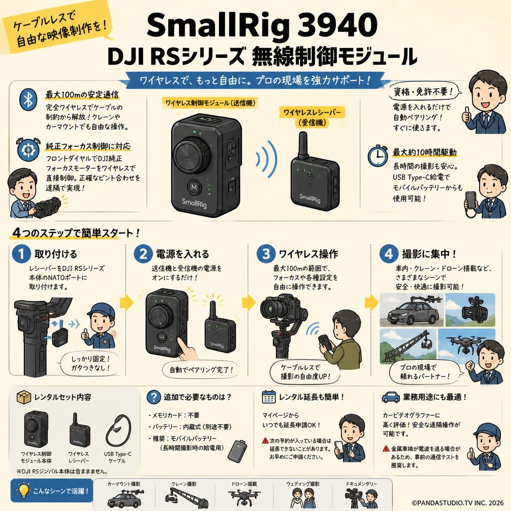 SmallRig 3940 DJI RSシリーズ 無線制御モジュール FAQ（よくある質問と答え）