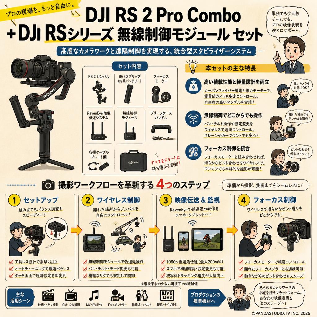 DJI RS 2 Pro Combo + DJI RSシリーズ 無線制御モジュール セット 概要