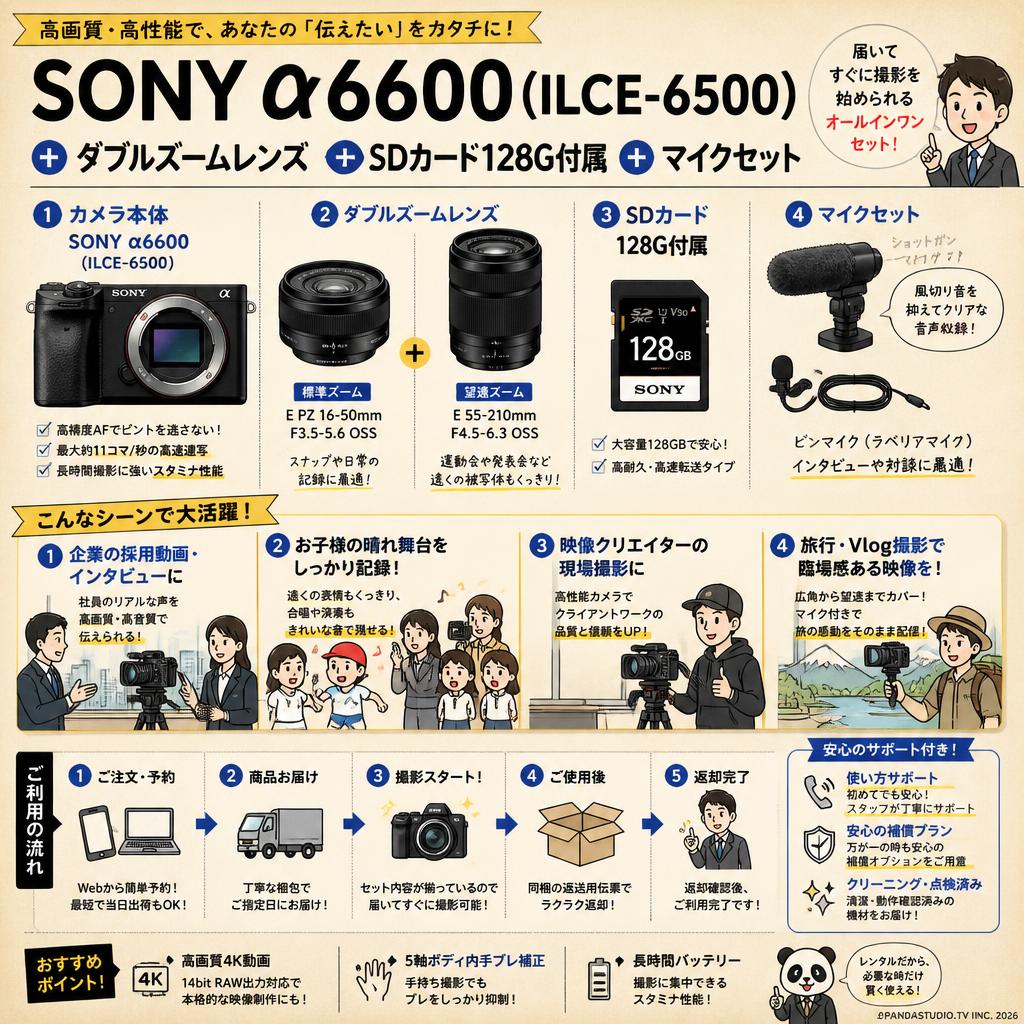 SONY α6600( ILCE-6500 )  ＋ ダブルズームレンズ ＋ SDカード 128G付属＋マイクセット おもな対象のお客様