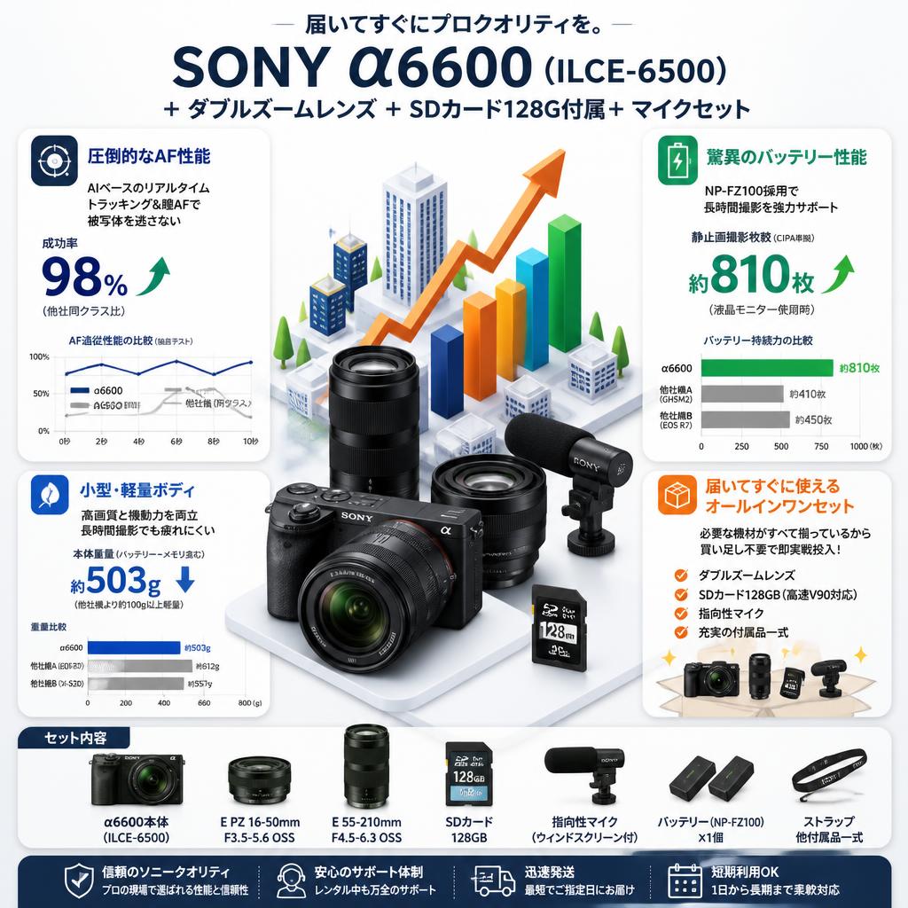 SONY α6600( ILCE-6500 )  ＋ ダブルズームレンズ ＋ SDカード 128G付属＋マイクセット セールスポイント
