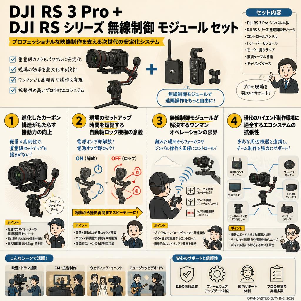 DJI RS 3 Pro +  DJI RS シリーズ 無線制御 モジュール セット 概要