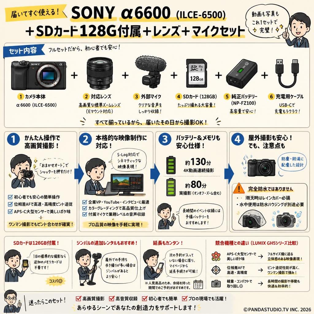 SONY α6600 ( ILCE-6500 ) ＋ SDカード 128G付属＋レンズ＋マイクセット FAQ（よくある質問と答え）