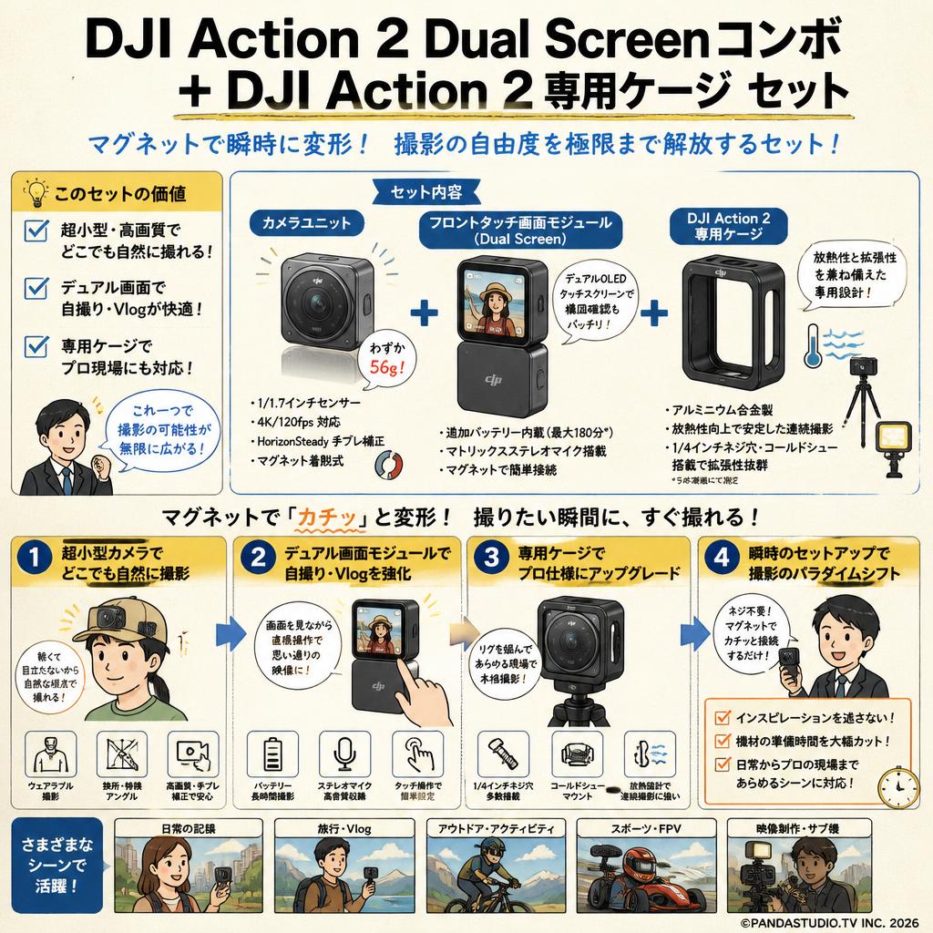 DJI Action 2 Dual Screen コンボ + DJI Action 2 専用ケージ  セット 概要