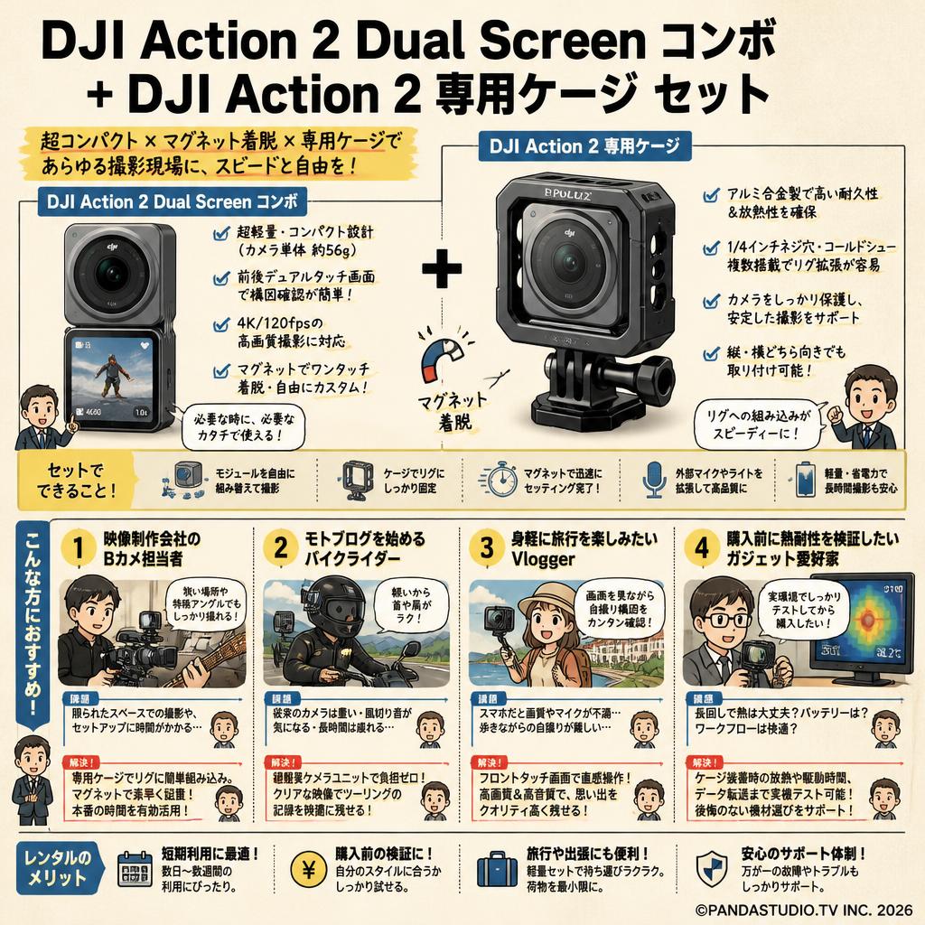 DJI Action 2 Dual Screen コンボ + DJI Action 2 専用ケージ  セット おもな対象のお客様
