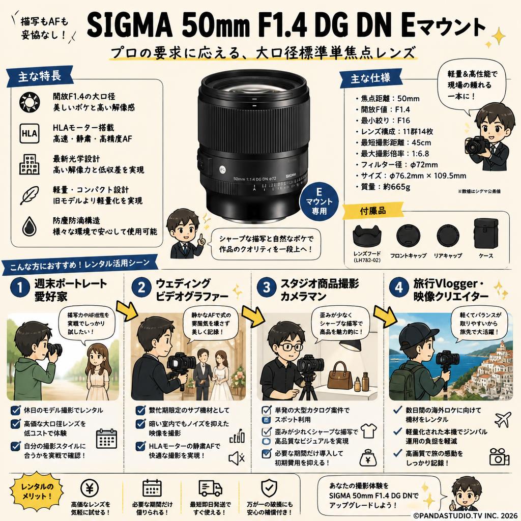 SIGMA 50mm F1.4 DG DN  Eマウント おもな対象のお客様
